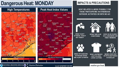 Heat Advisory Continues into the Weekend with Storms Still in the Forecast